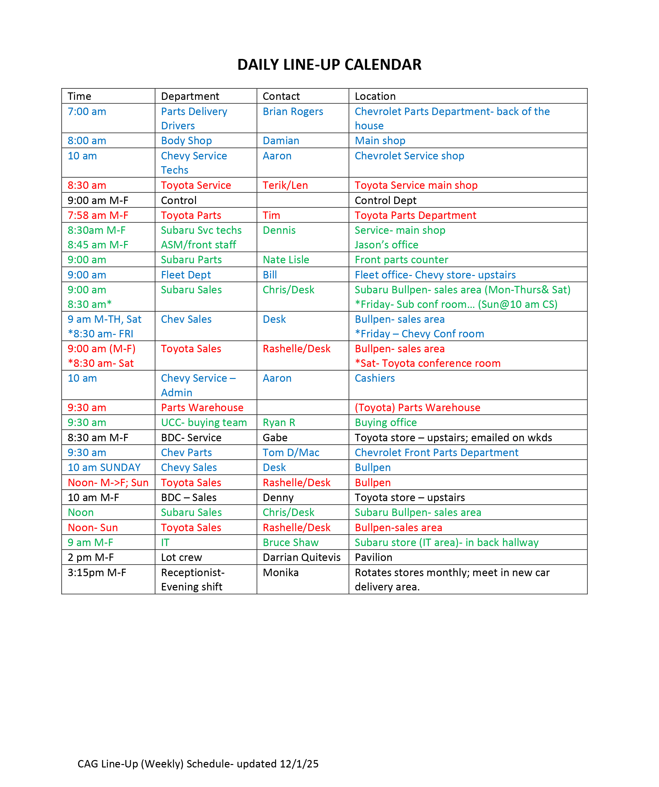 2025- DLU locations- updated