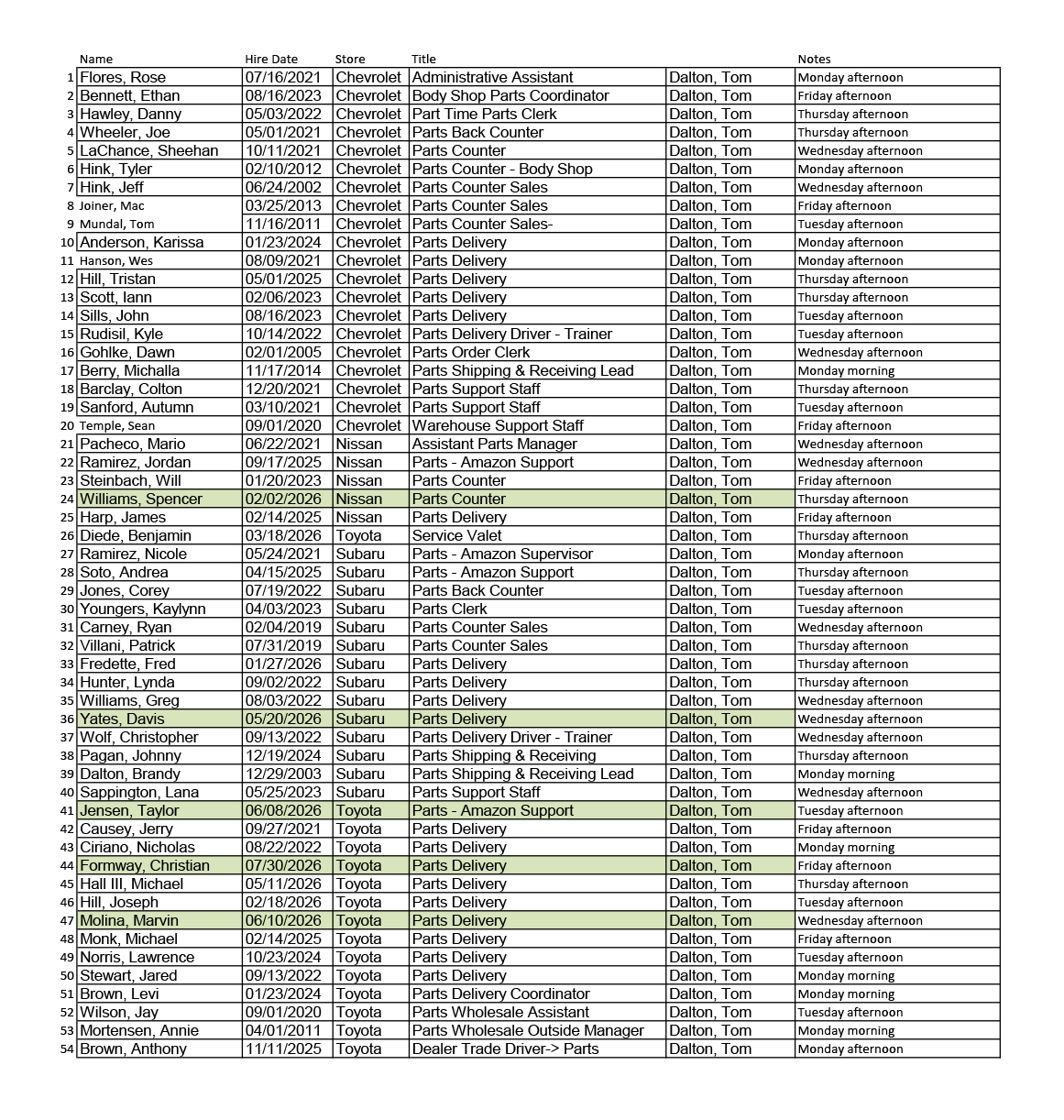 Chevy Subaru Nissan Parts plus Drivers MCA