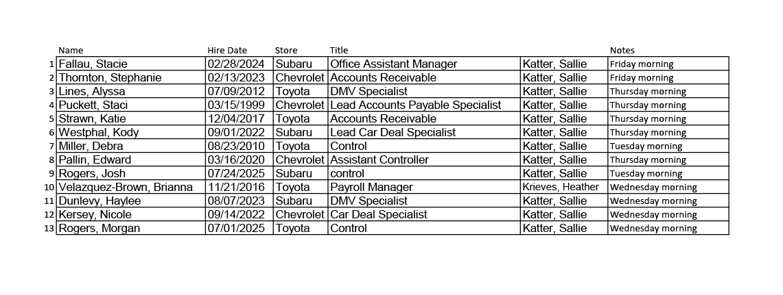 Control Dept MCA