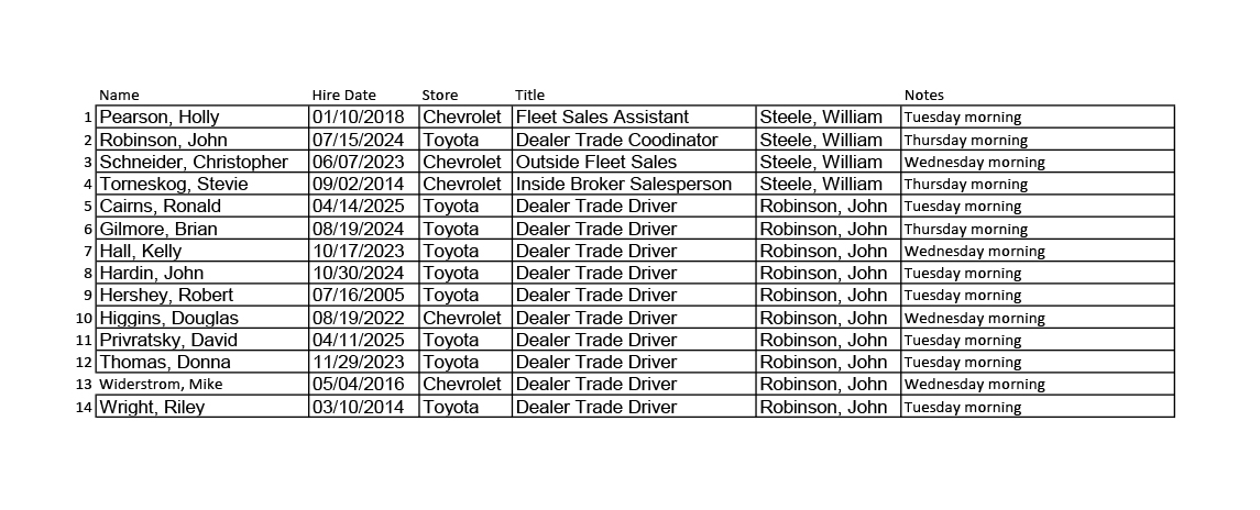 Dealer Trade Drivers and Fleet MCA