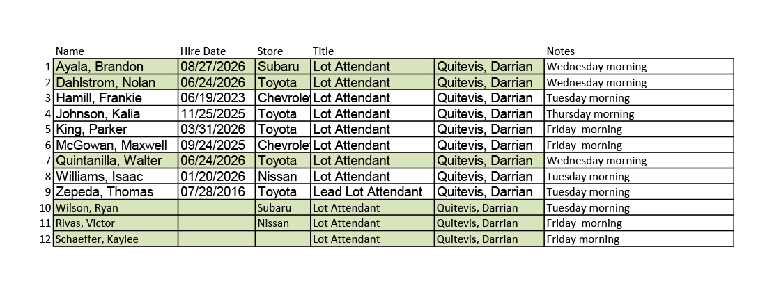 Lot Attendants MCA