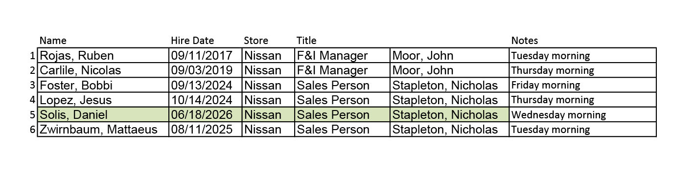 Nissan Sales and Finance MCA