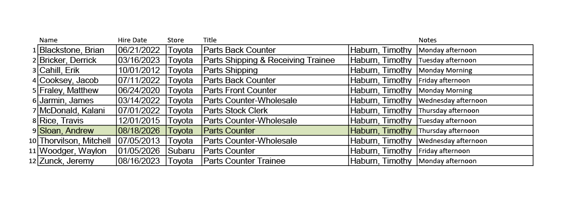 Toyota Parts MCA
