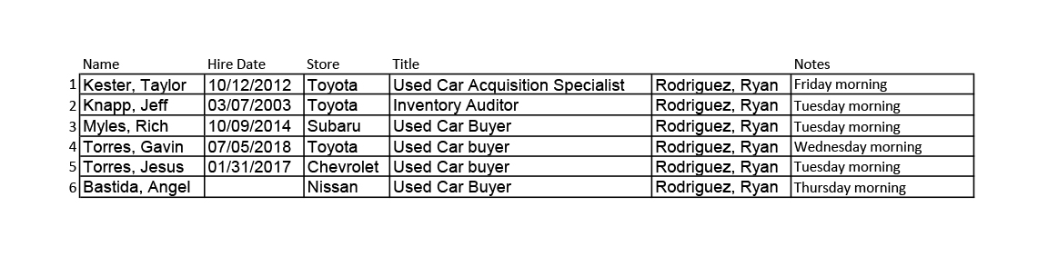 Used Car Buyers MCA